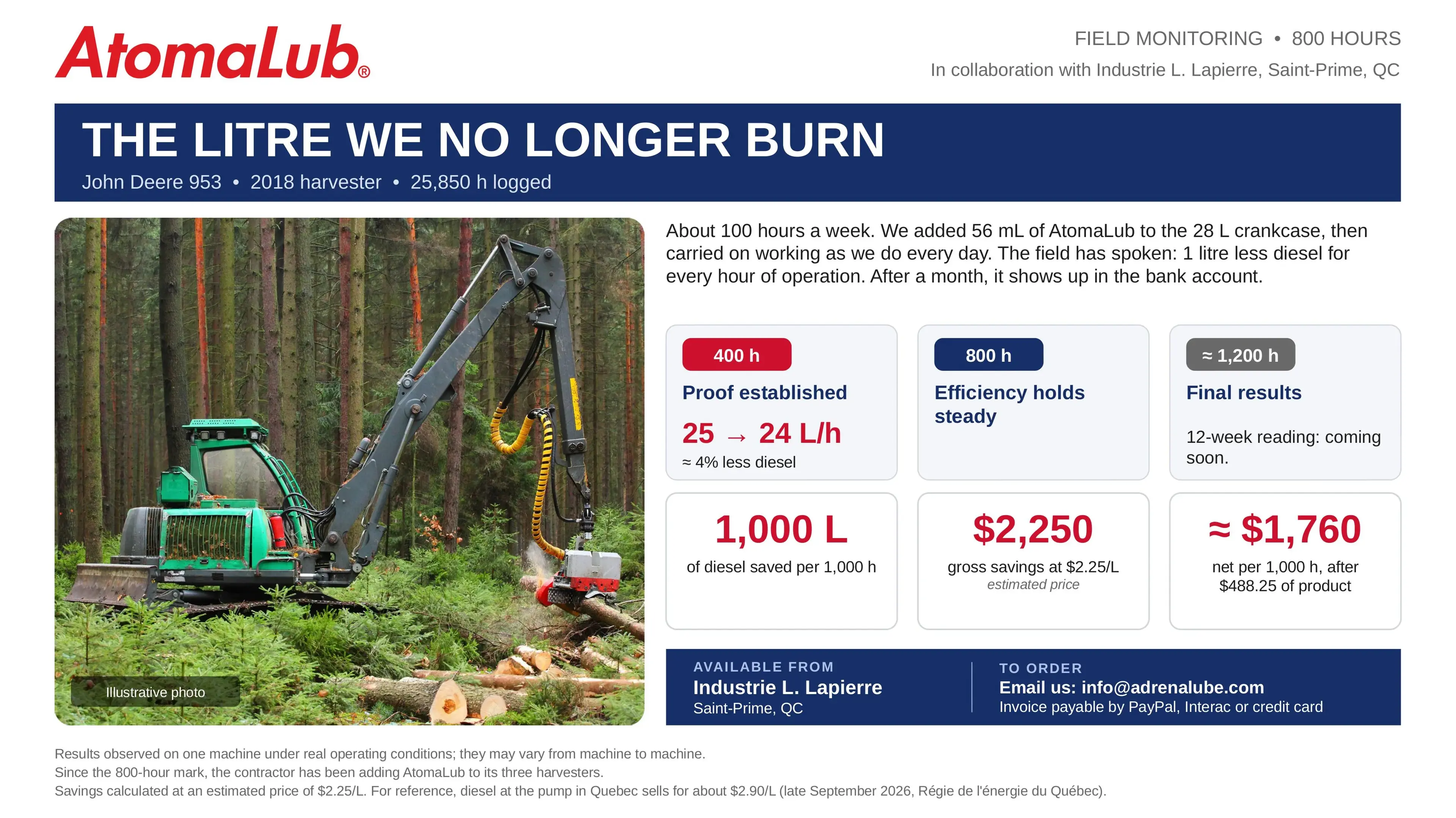 English forestry field proof graphic showing a John Deere 953 harvester case study and fuel savings over 800 hours